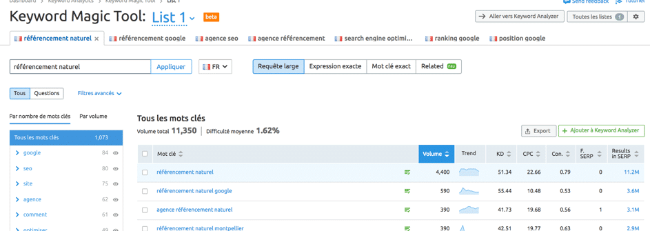 semrush keyword magic tool