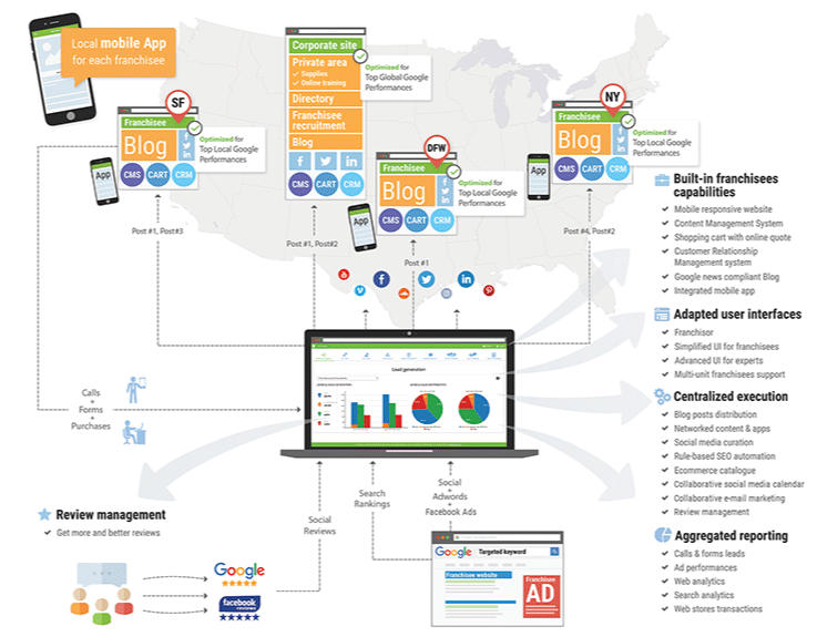 MOS Marketing Operation Systems SeoSamba Serachbooster