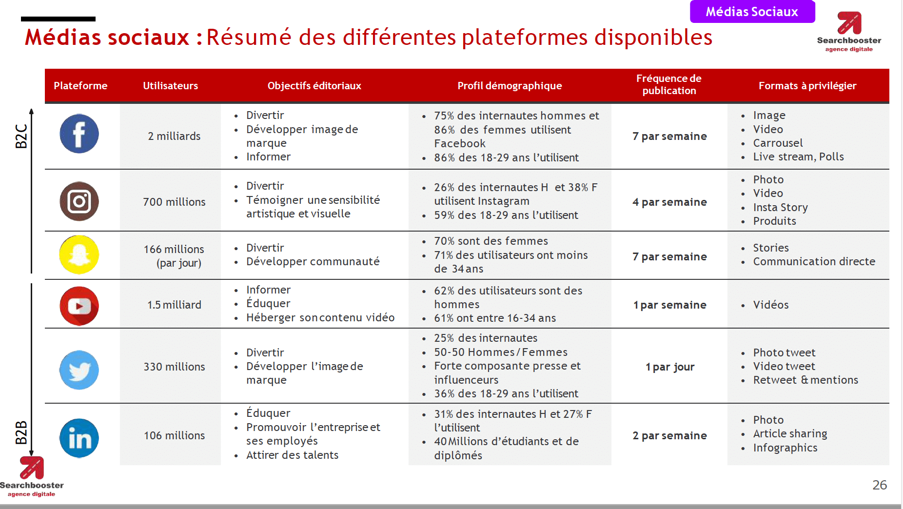 Gérer votre réputation sur internet en 2020 avec Searchbooster