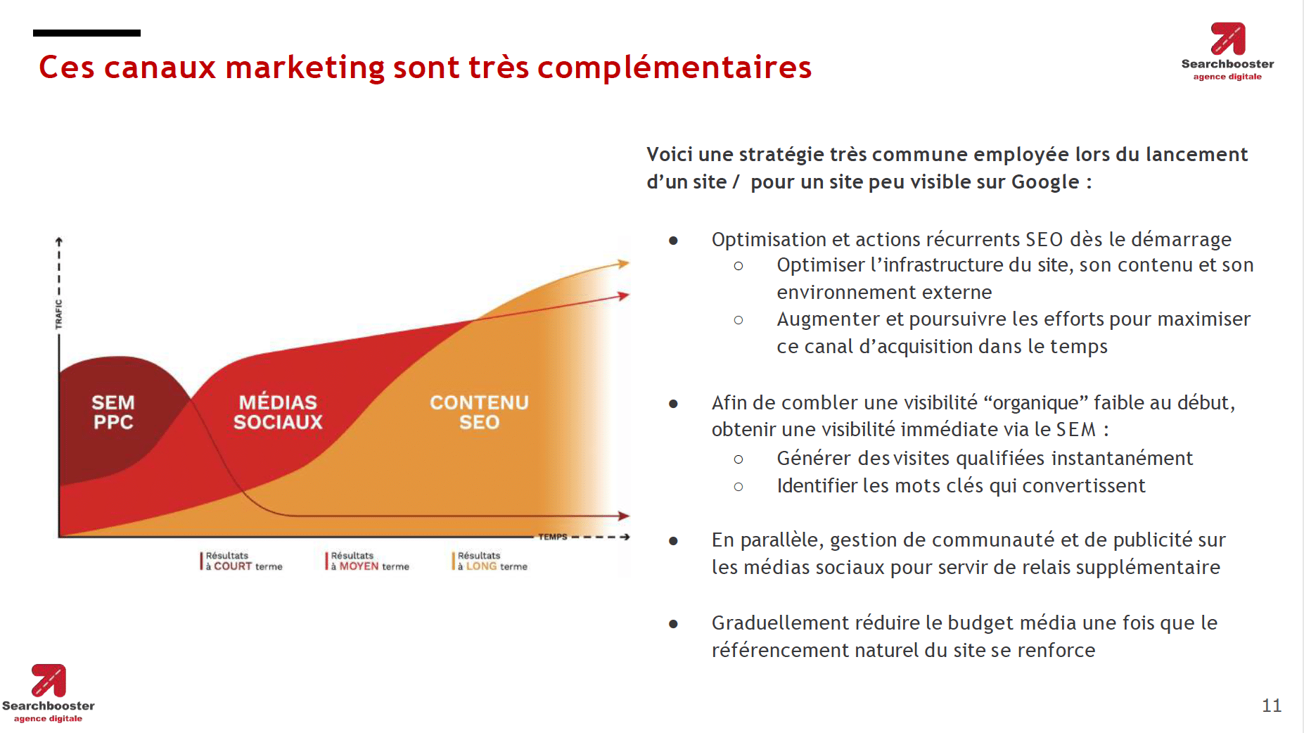 Leviers management réputation internet SEO SEA SMO by Searchbooster