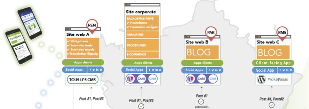 Outils de gestion des avis clients du hub marketing Searchbooster