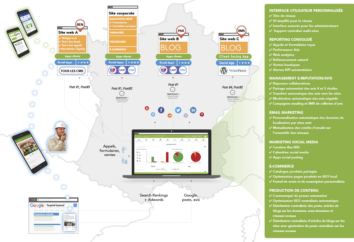 Hub marketing Searchbooster et gestion e-réputation