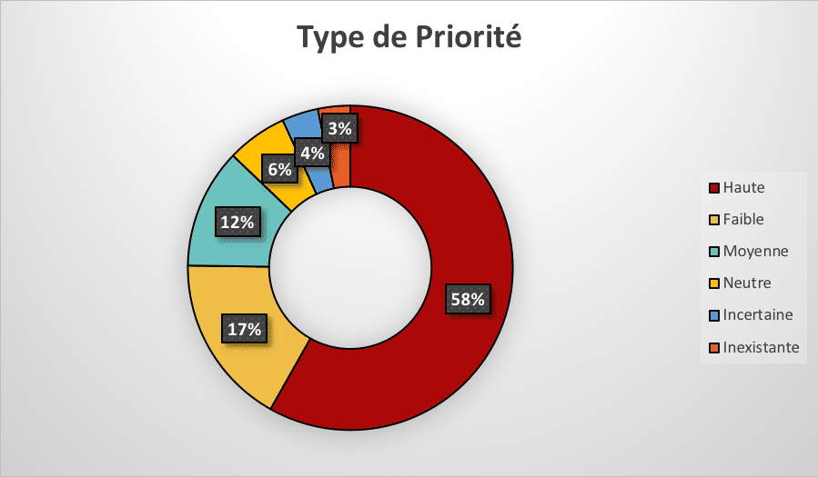 HUB marketing B2B Searchbooster