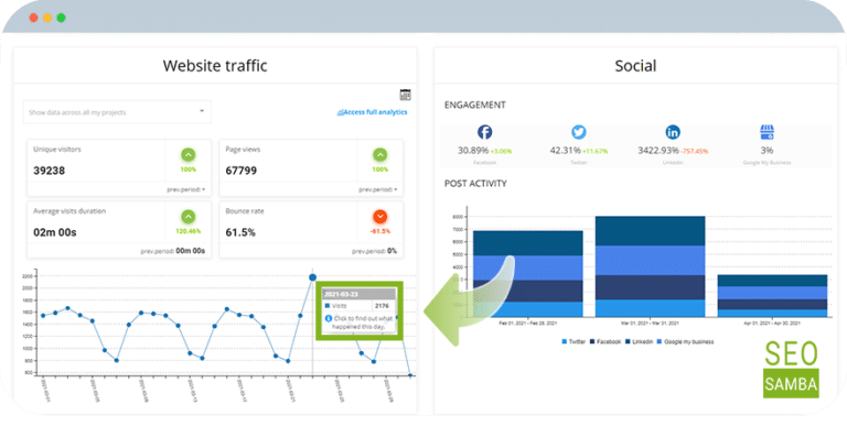 Marketing OS Analytic