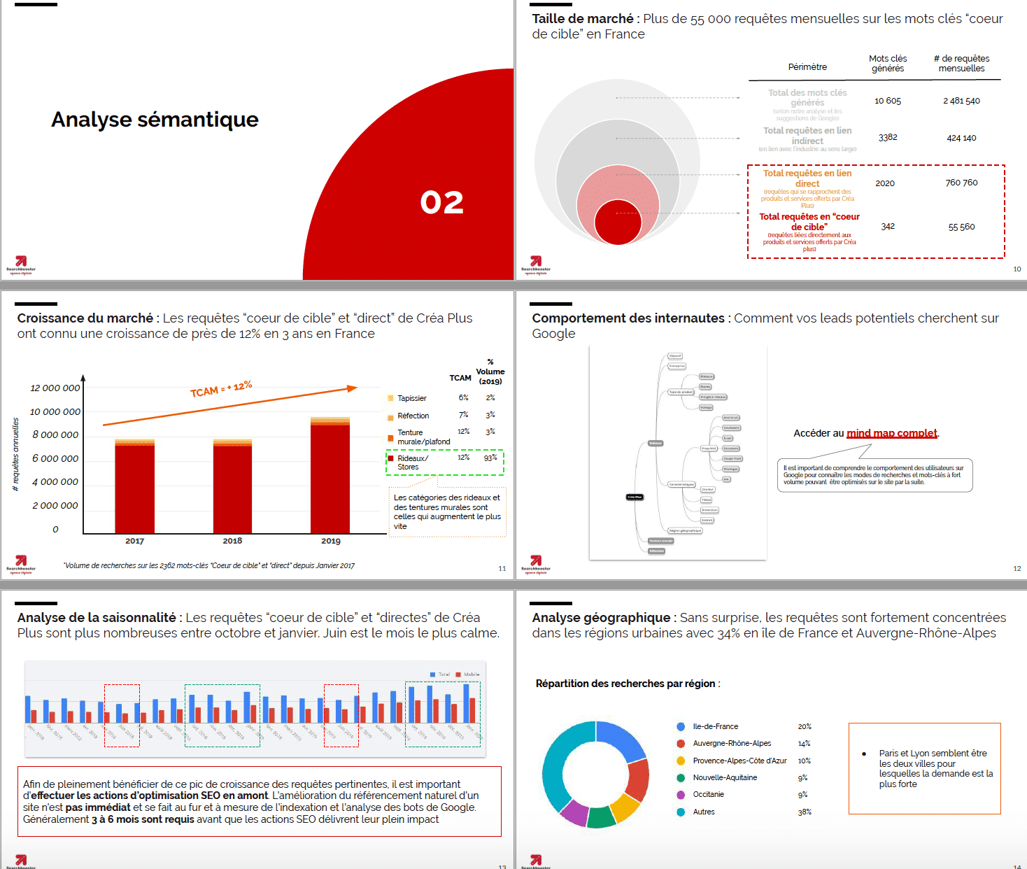 analyse sémantique