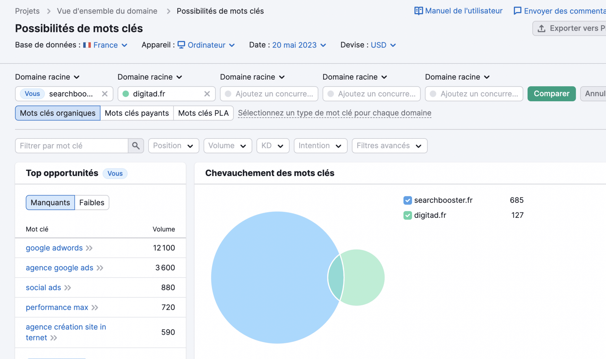 mots clés et partages de mots clés SearchBooster