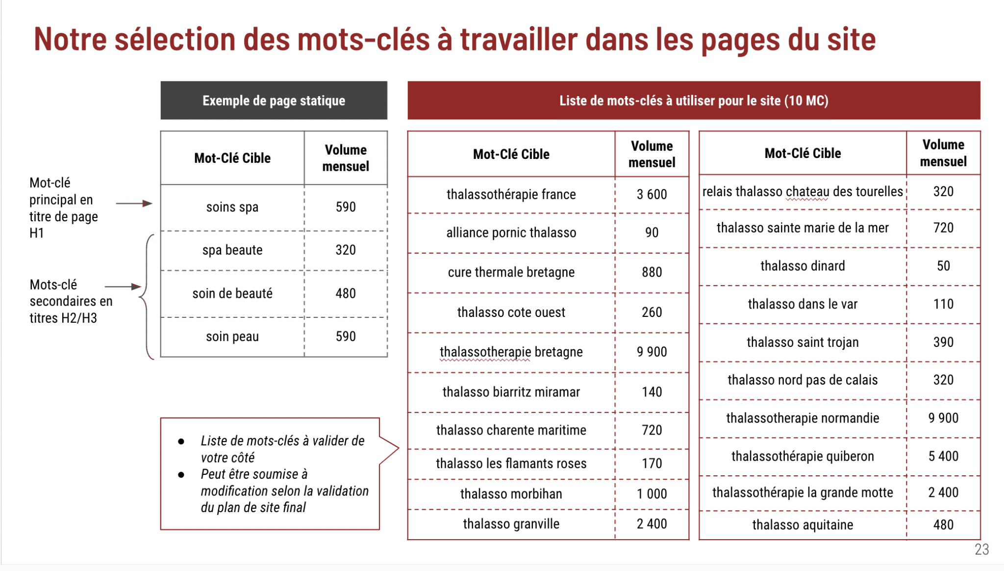 cocon sémantique pour un client de SearchBooster