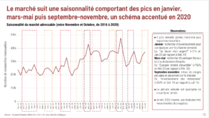 Etude de marché SEO réalisée par SearchBooster