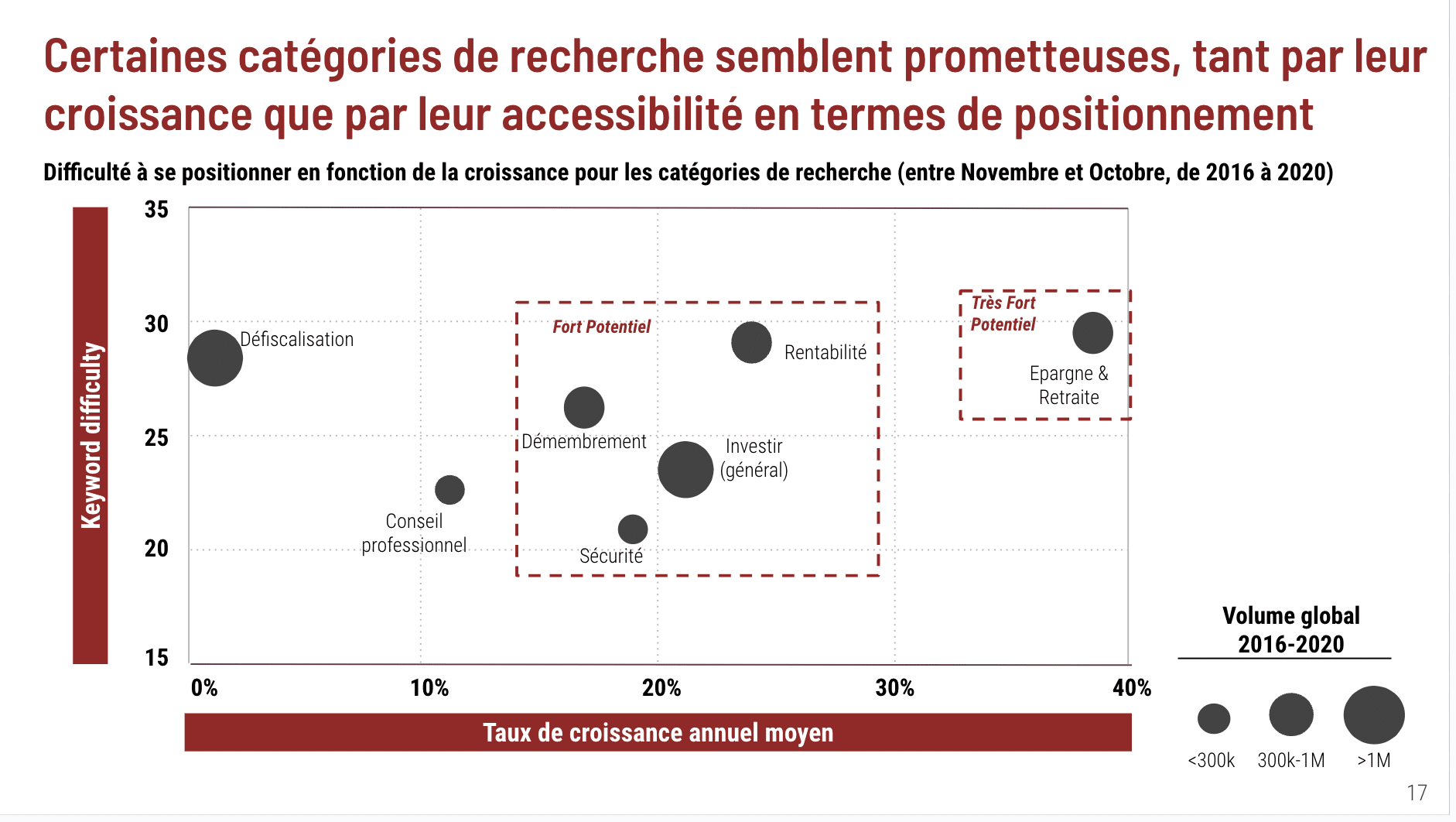 analyse thématique SEO par SearchBooster