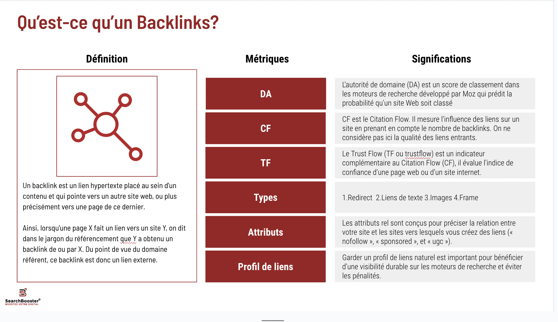 audit backlinking par SearchBooster