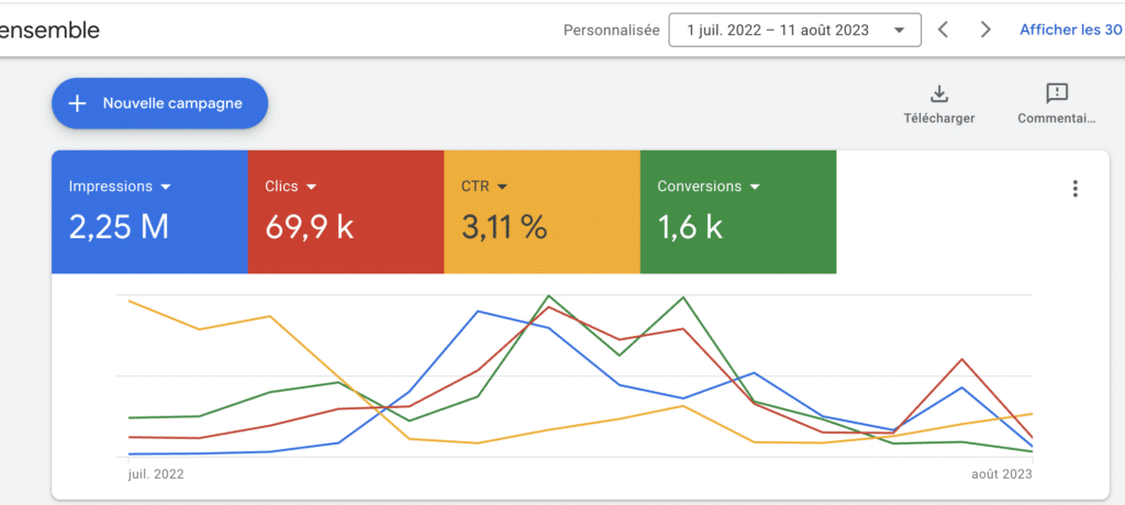 Google Ads Management par SearchBooster Agence Marketing Digital à Paris