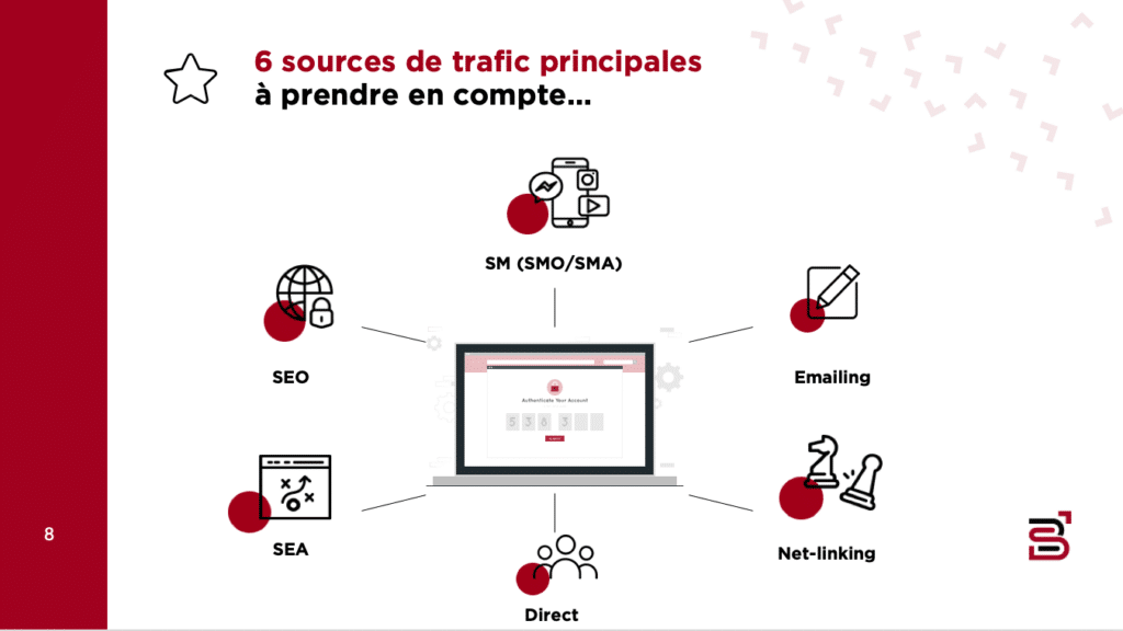 Les sources de trafic à prendre en compte pour votre site web par SearchBooster agence marketing digital à Paris