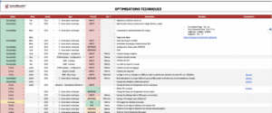 suivi optimisations techniques SEO par SearchBooster