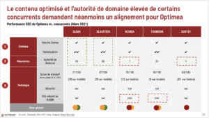 analyse SEO concurrentielle par SearchBooster