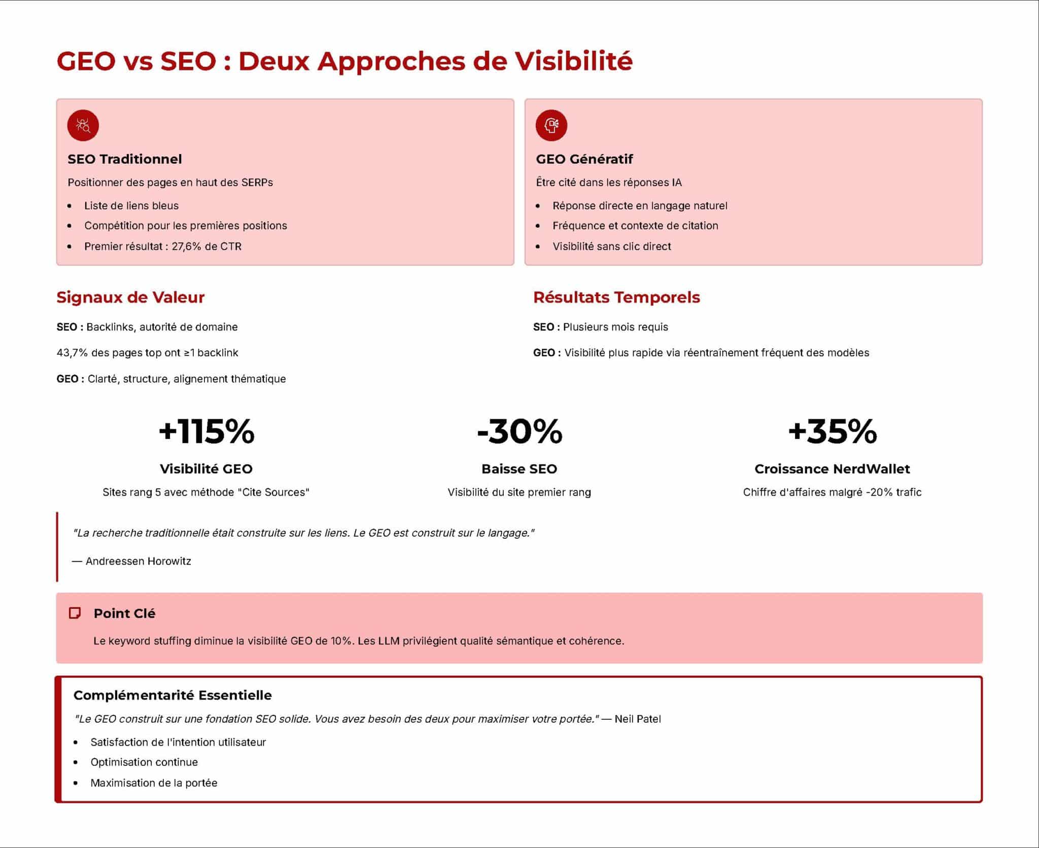 GEO vs SEO deux approches différentes de visibilité