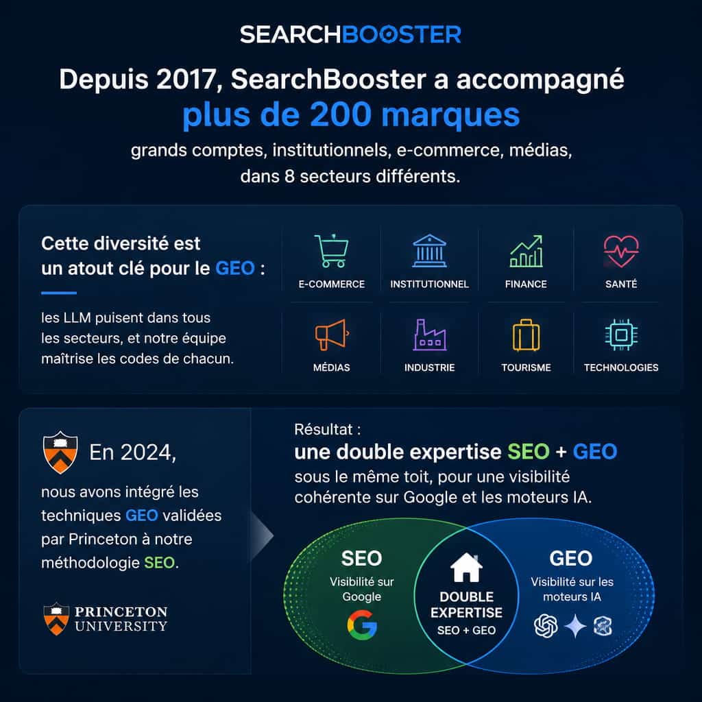 Agence GEO Paris - Searchbooster